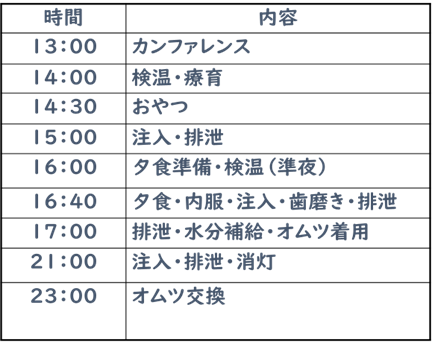 病棟の日課2